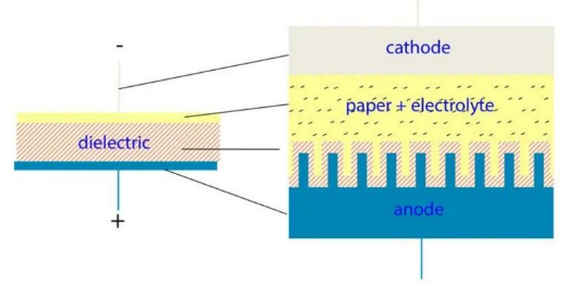 【NCC電容】鋁電解電容器的工作原理，如何選擇最適合的電容器？