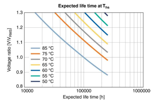 【NCC電容】鋁電解電容器的工作原理，如何選擇最適合的電容器？